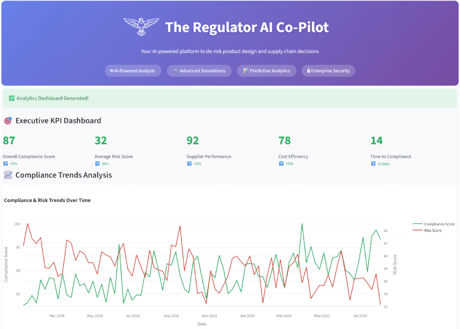 RegulAItor Dashboard